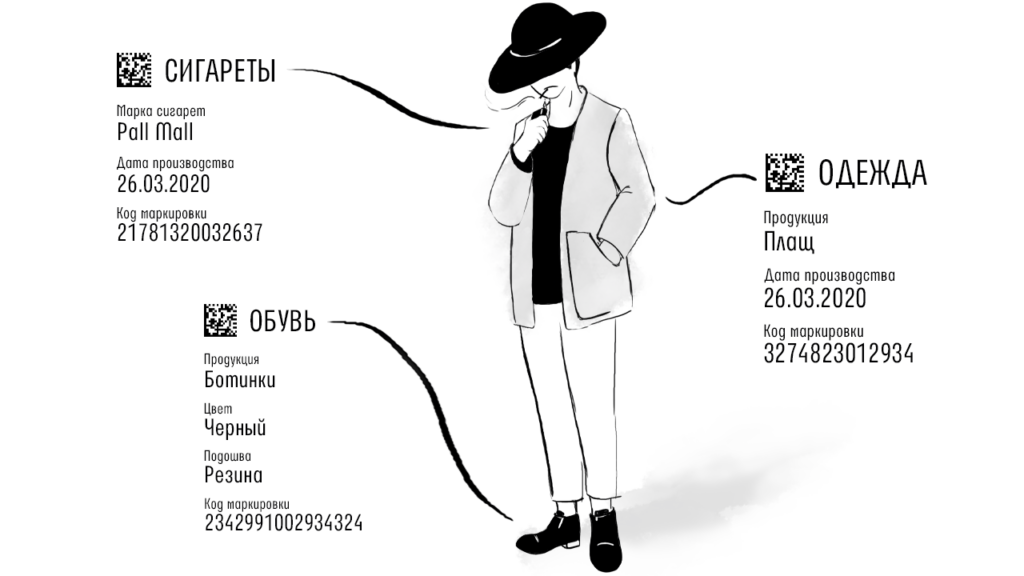 Иллюстрация: Мадина Сапарбаева