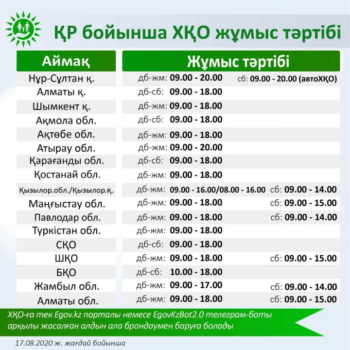 Фото:«Азаматтарға арналған үкімет» МК» КЕ АҚ Нұр-Сұлтан қаласы бойынша филиалының баспасөз қызметі