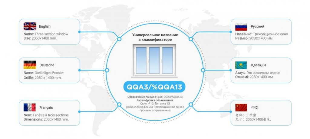 Фото: ҚР ИИДМ ресми сайты