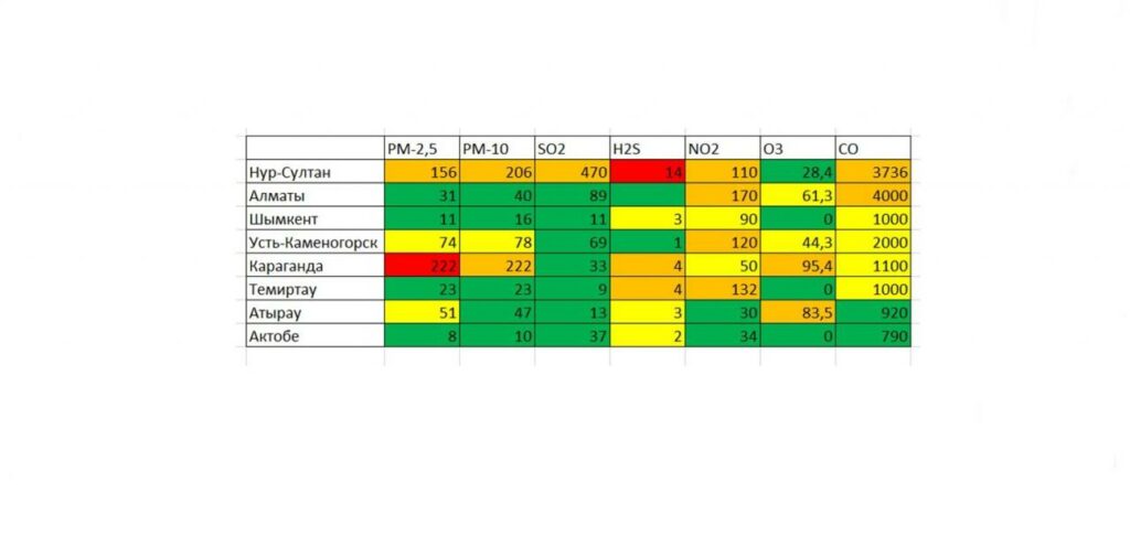 Фото: kazhydromet.kz