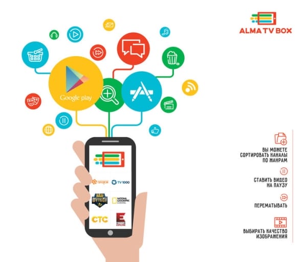 Оператор кабельного телевидения запускает интерактивное ТВ