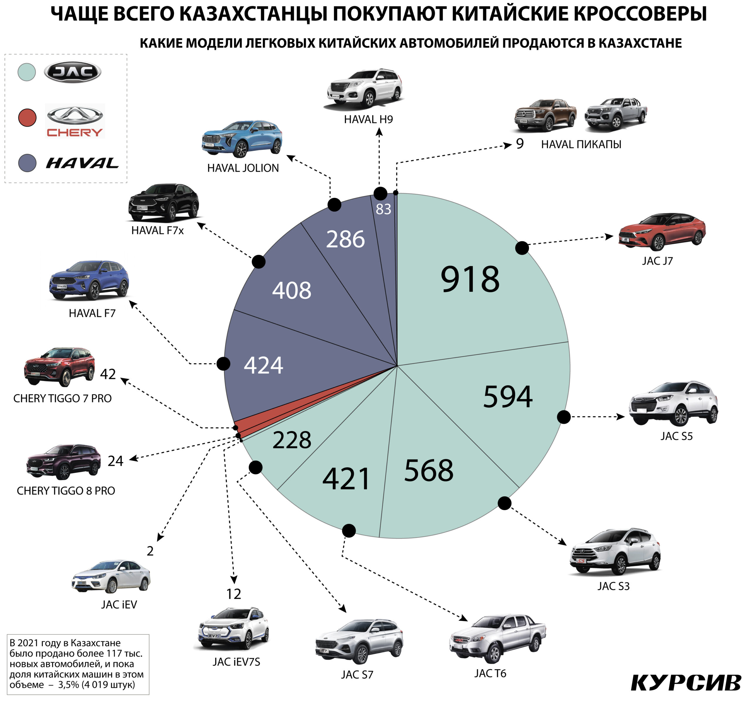 авто по казахстану