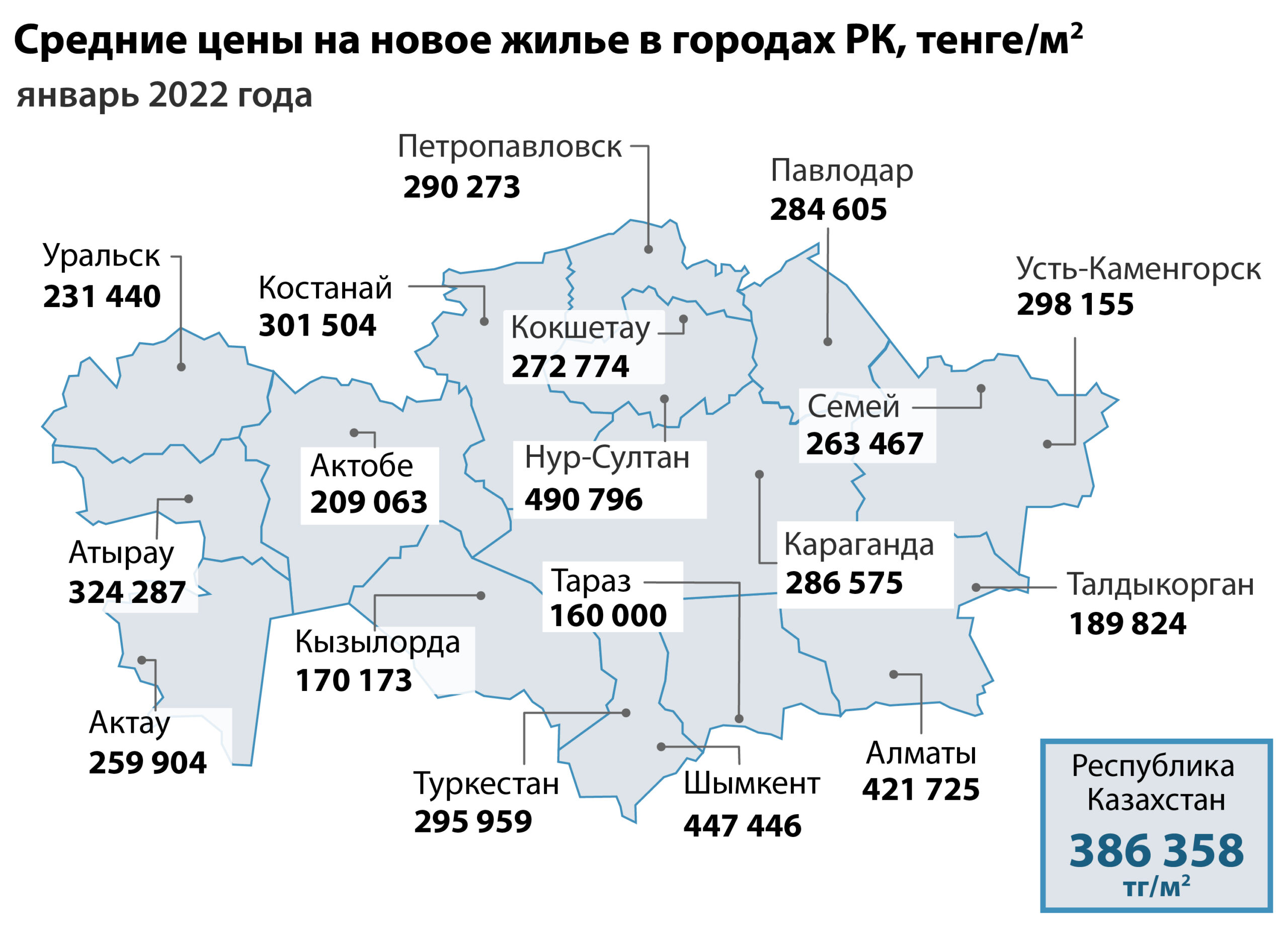 Жилье в казахстане цены в рублях аренда недвижимости во франции