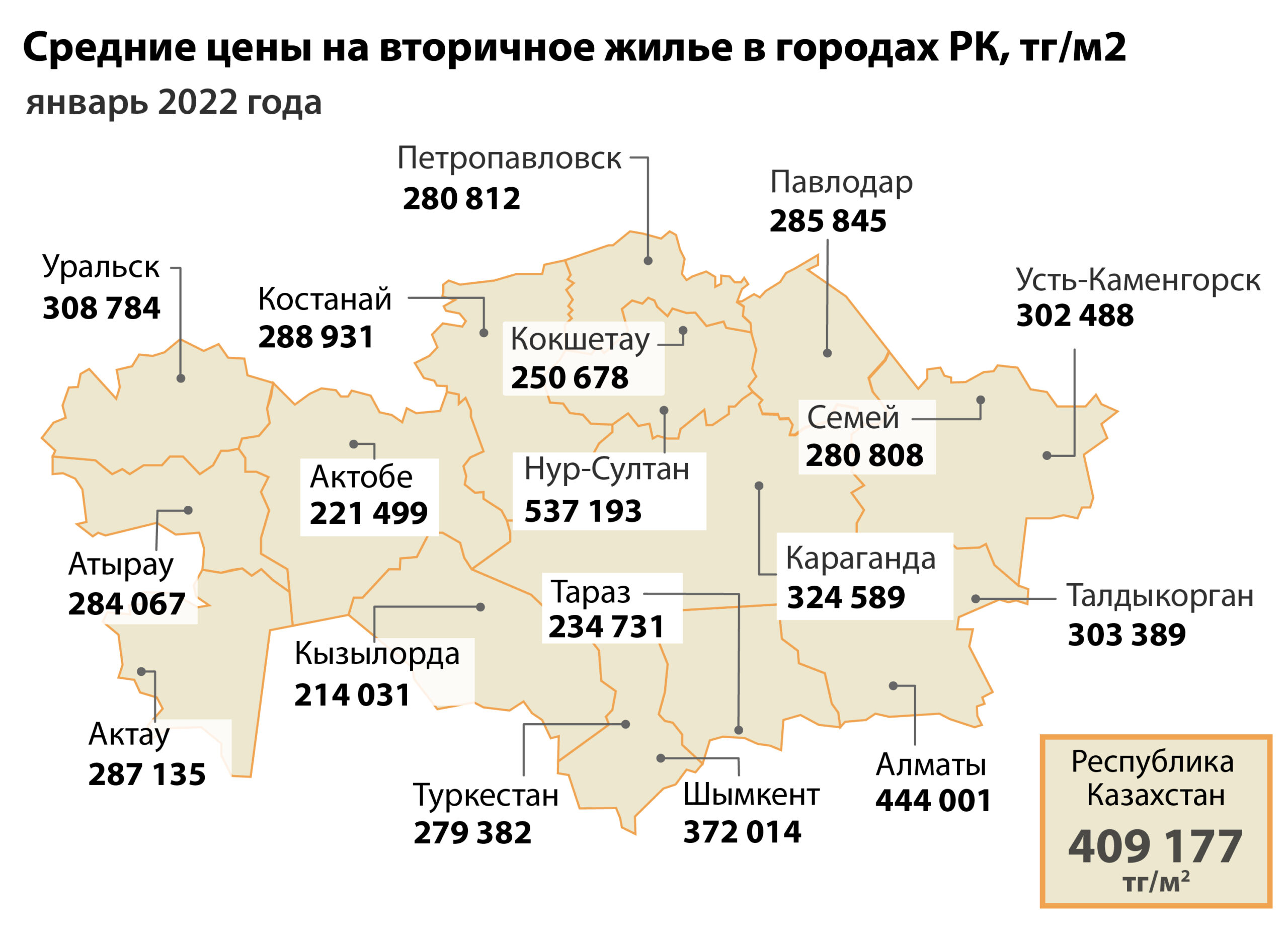 жилье в казахстане цены в рублях