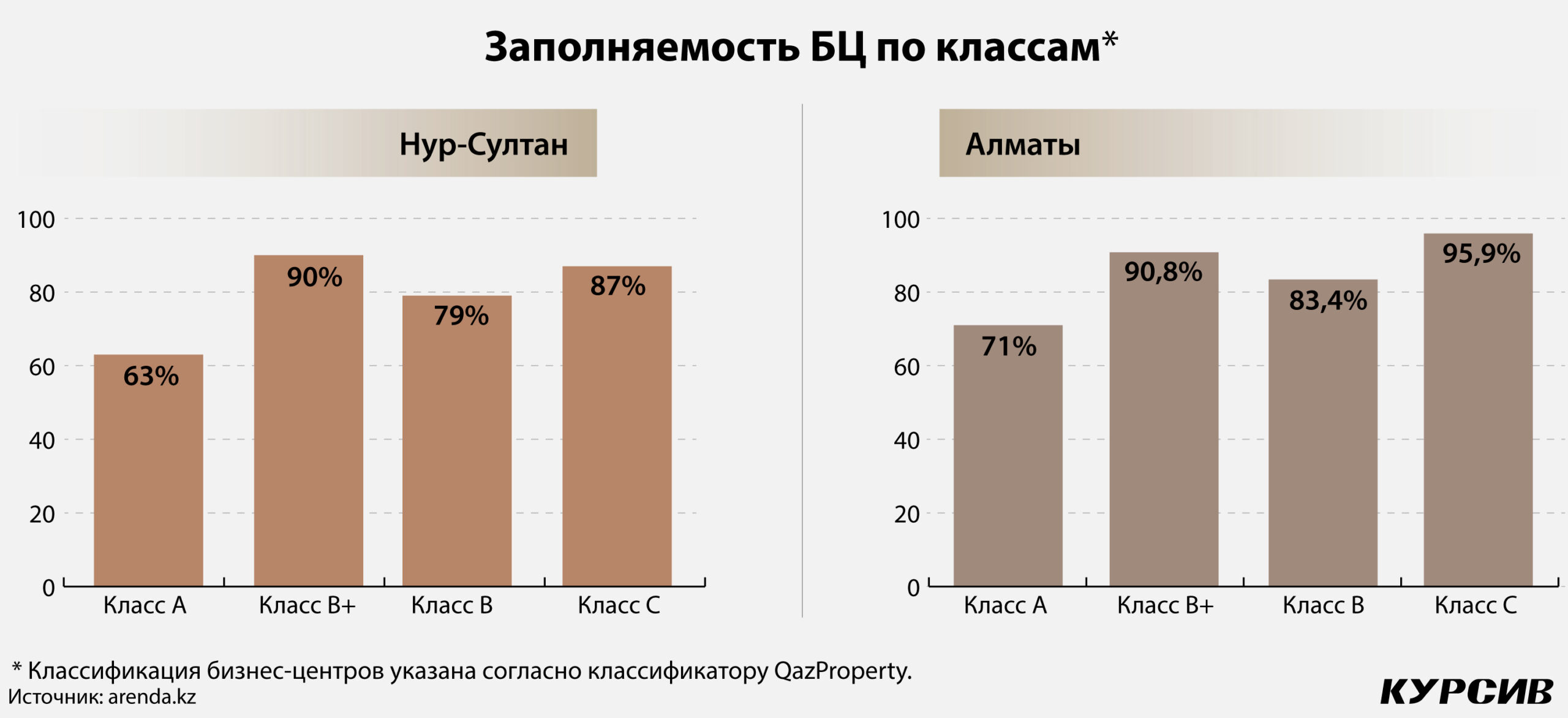 Самая продаваемая мебель в россии статистика