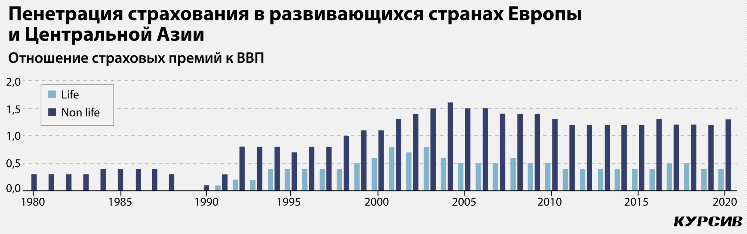 Инфляция казахстан 2022