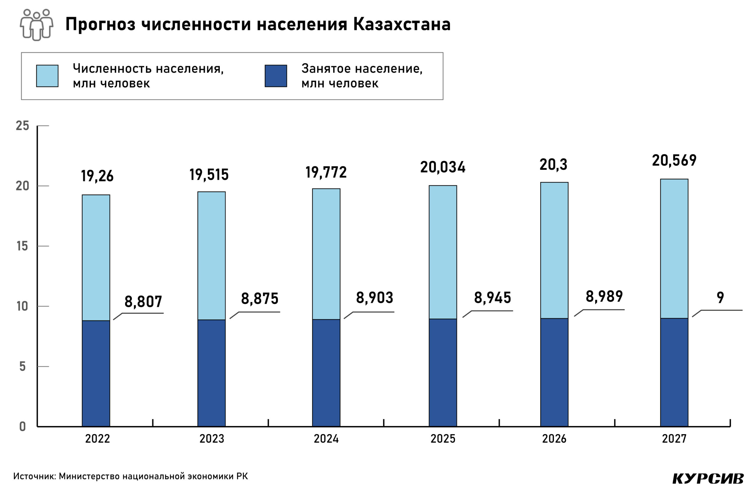 Доход казахстана