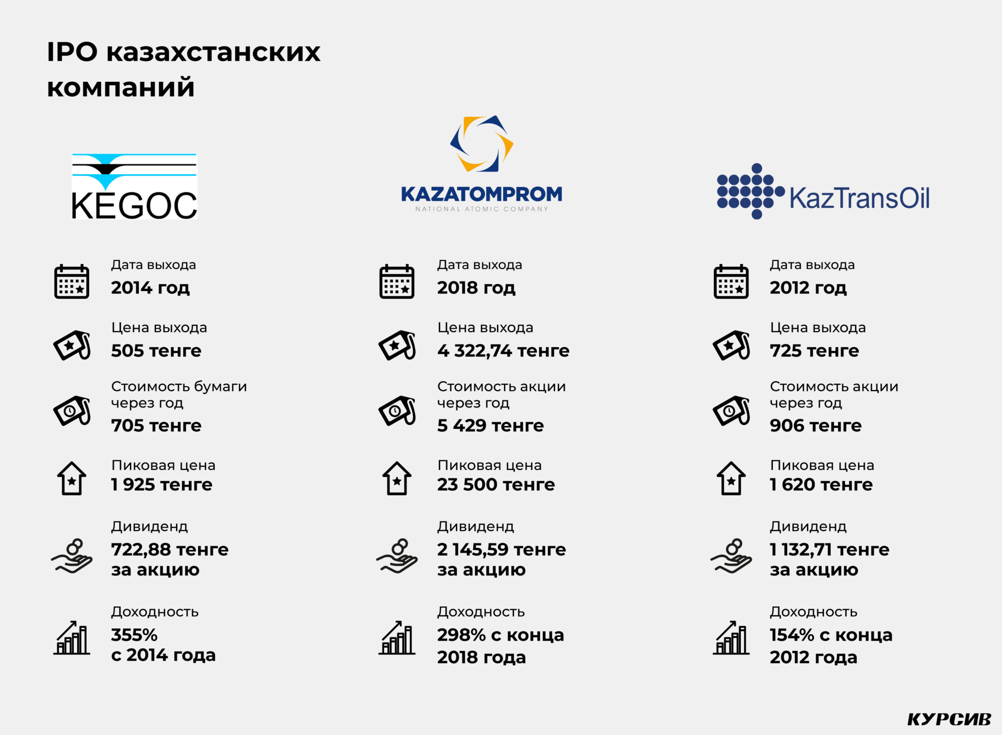 Бонусная карта казмунайгаз