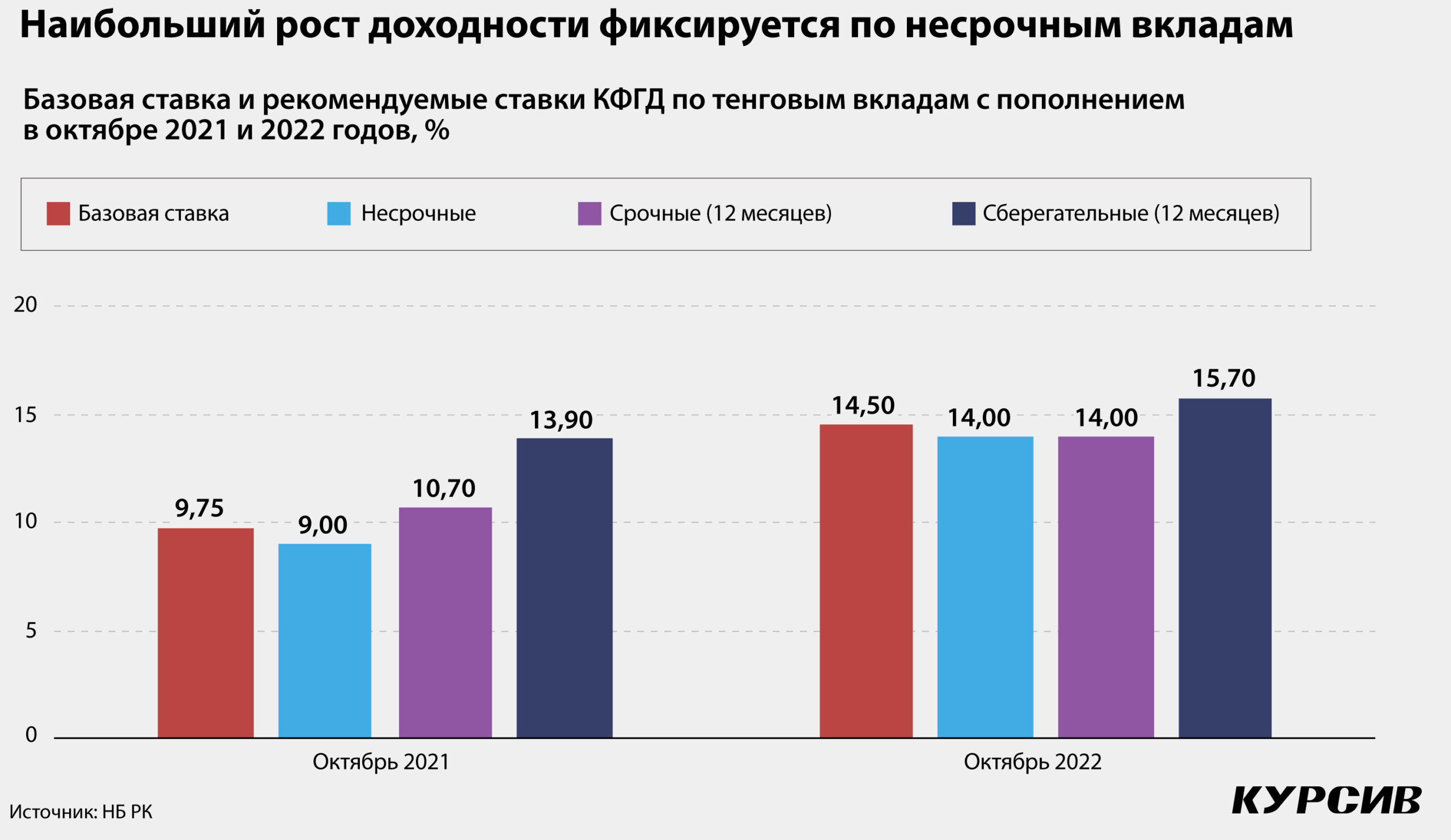 сколько зарабатывают переводчики манги в россии фото 93