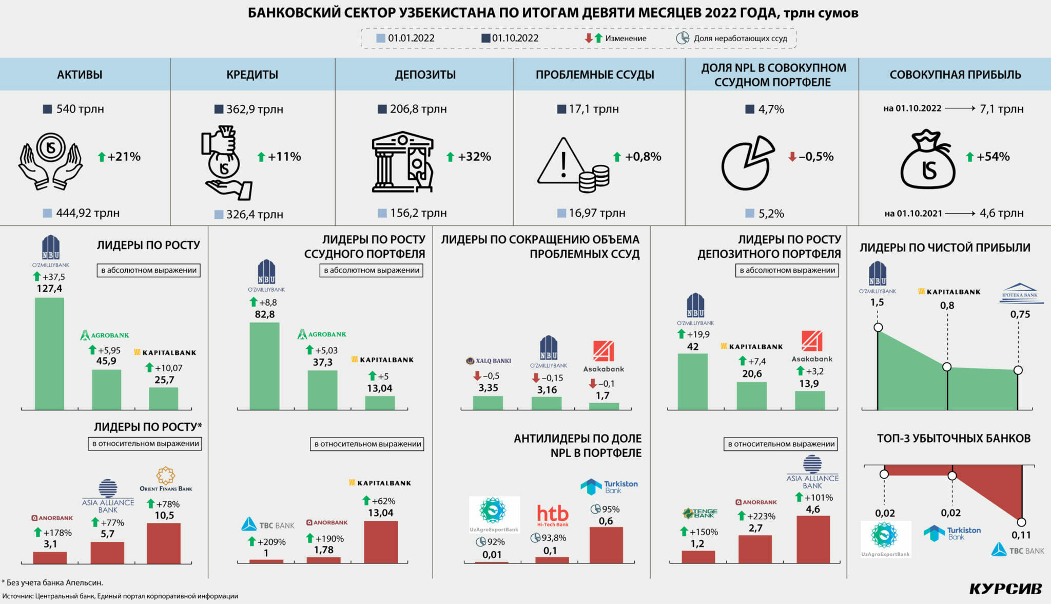 Денежная система узбекистана презентация