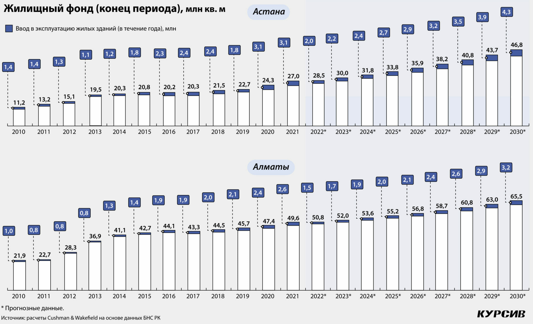 Стоимость 1 кв м жилья в России по городам