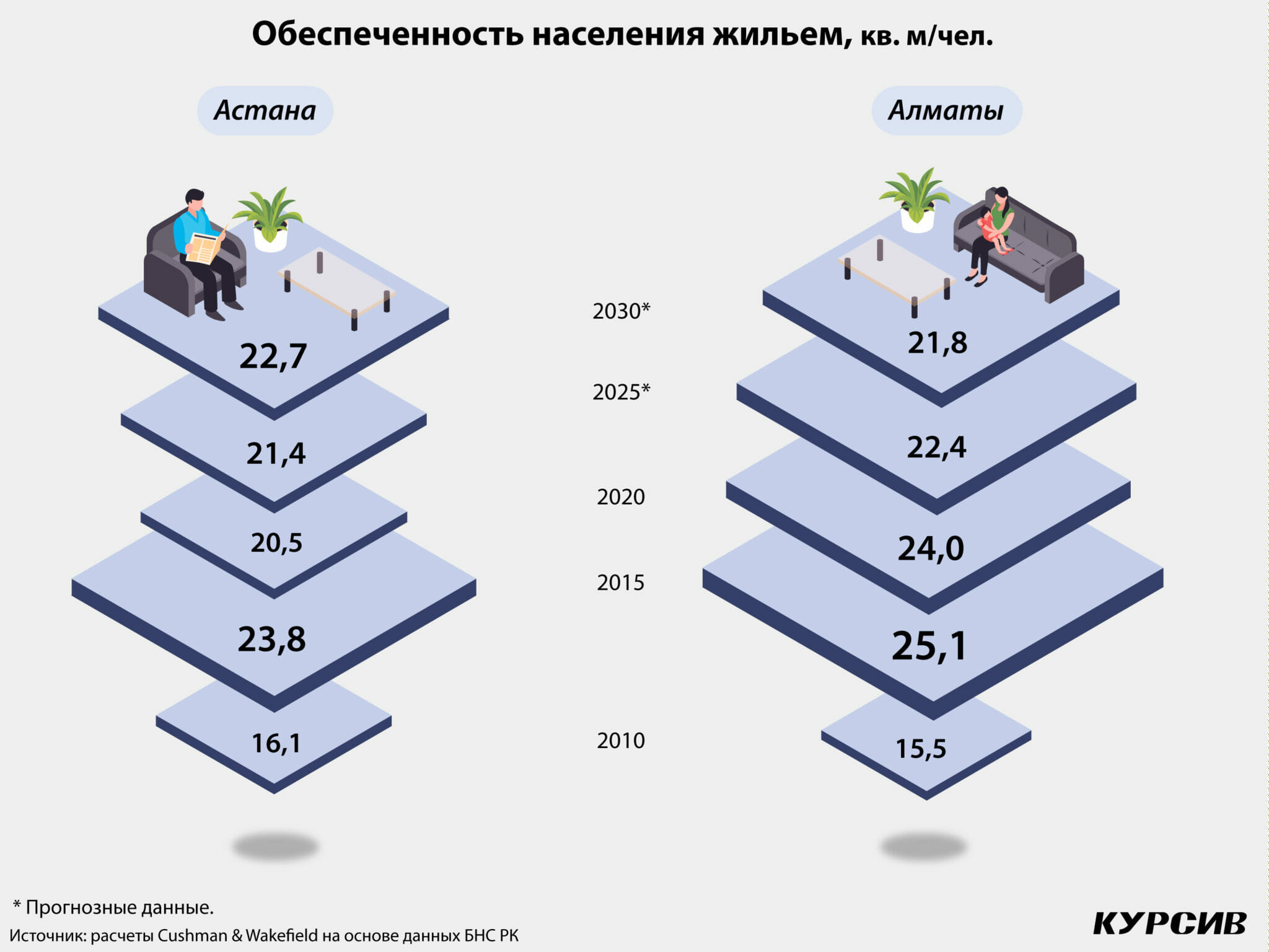 Население астаны 2024