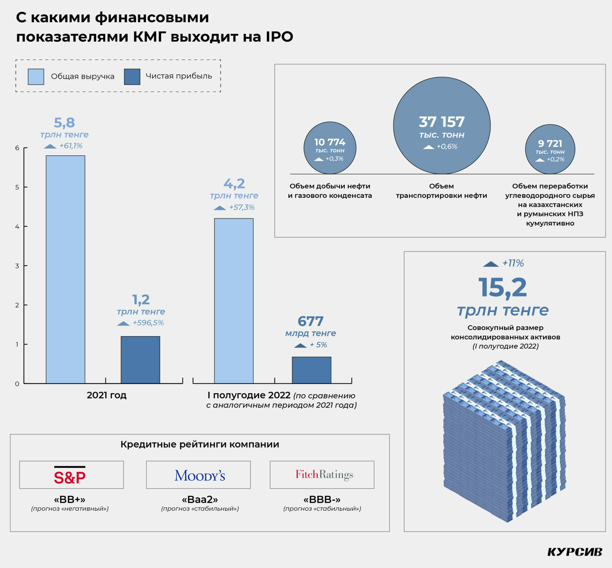 Карта казмунайгаз бонусная