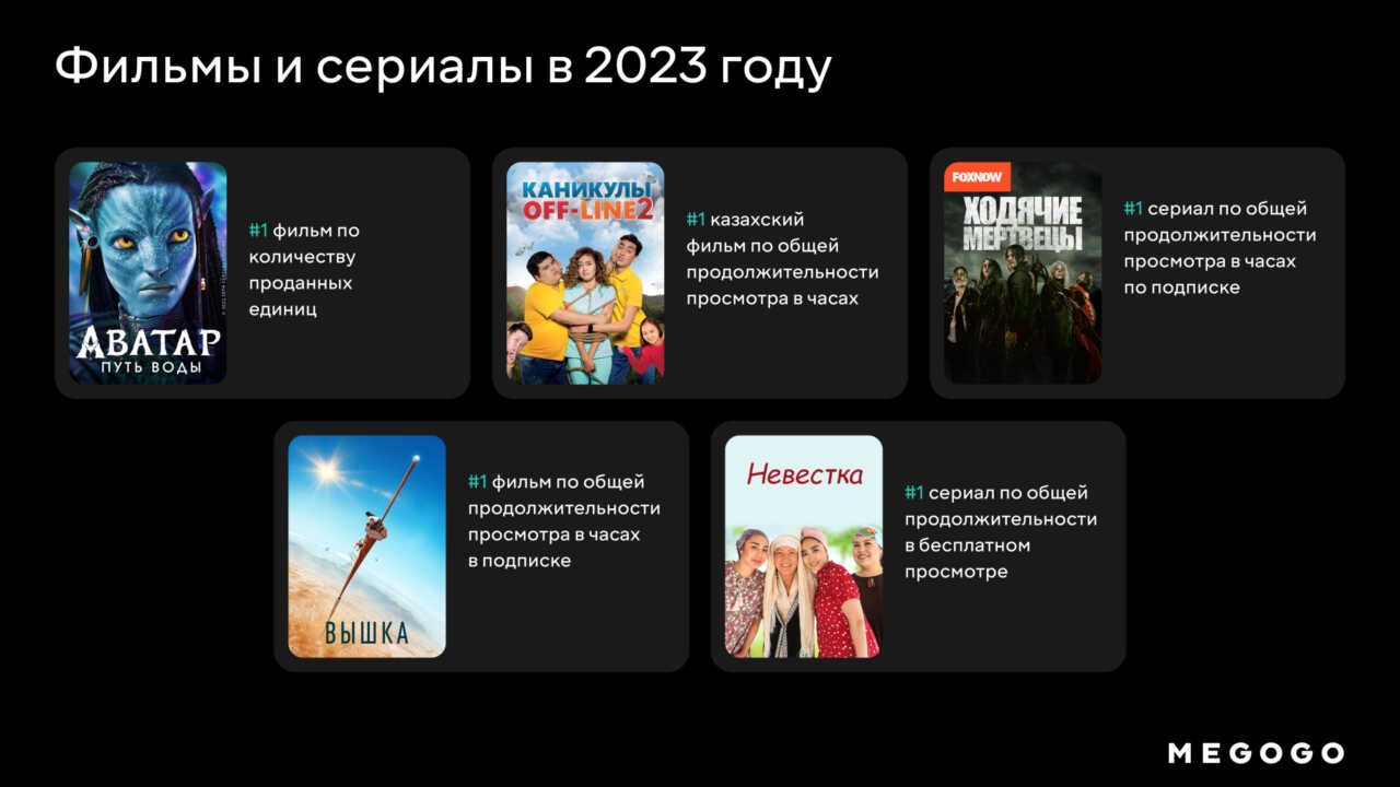 Аватар: Путь воды», «Элементарно», «Острые козырьки». Что еще в 2023  смотрели на Megogo