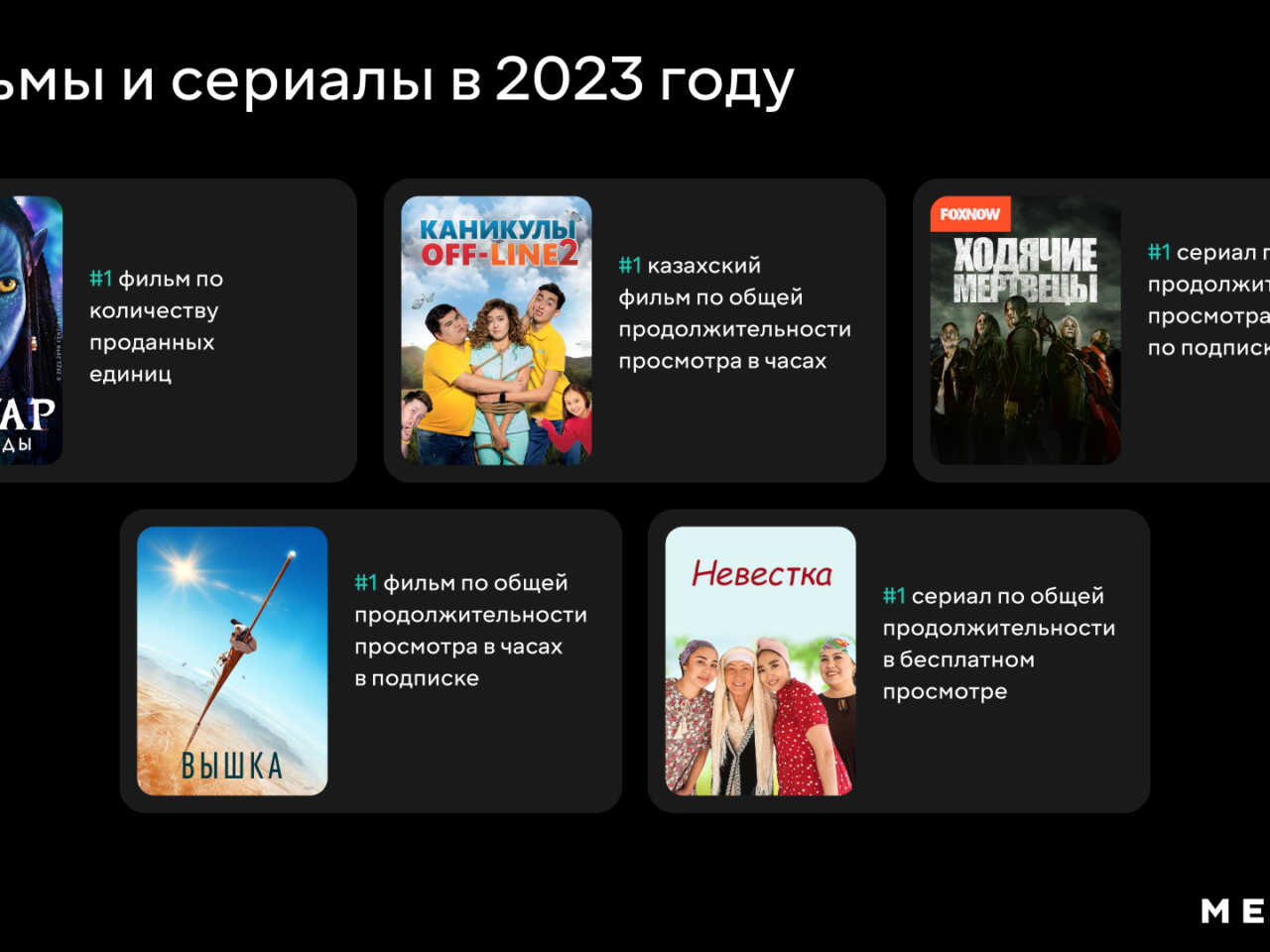 Аватар: Путь воды», «Элементарно», «Острые козырьки». Что еще в 2023  смотрели на Megogo