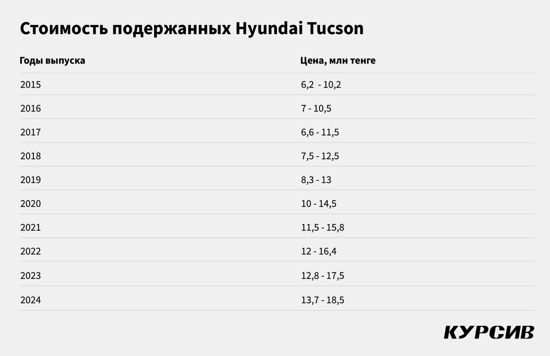 Hyundai Tucson Туксон авто с пробегом