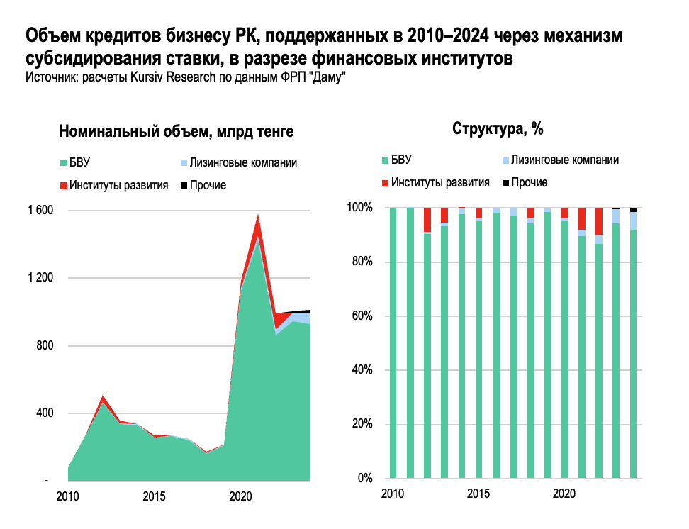 A graph and chart with text
AI-generated content may be incorrect.