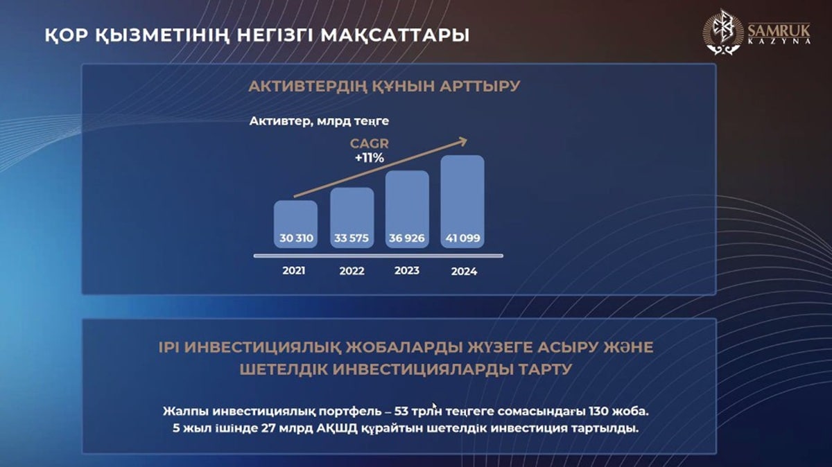 "Самұрық-Қазына" активтер құнын арттыруды басты мақсаты деп есептейді / СҚ слайды
