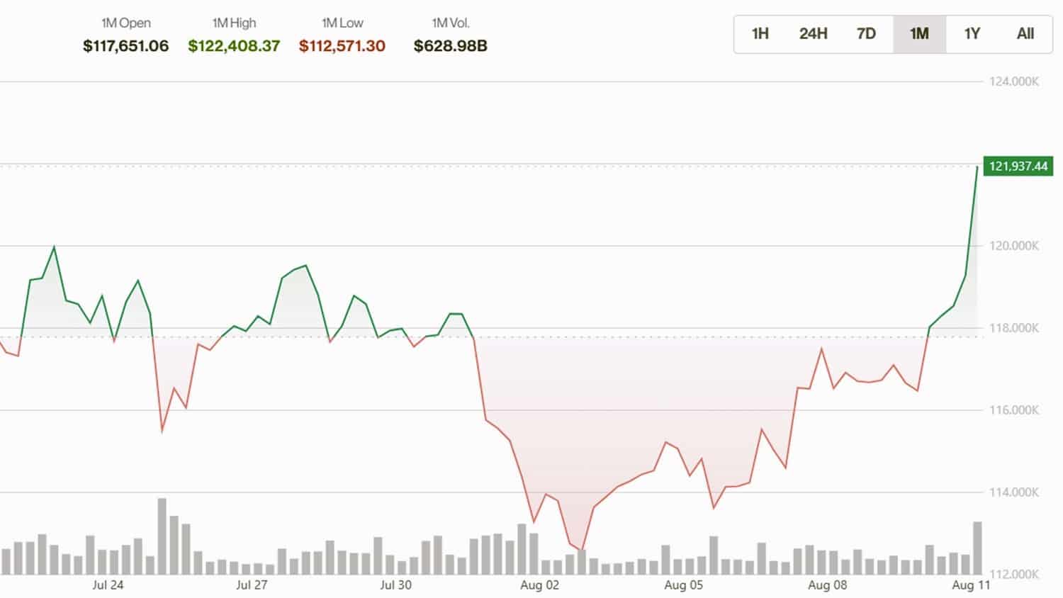 Дереккөз: coindesk.com