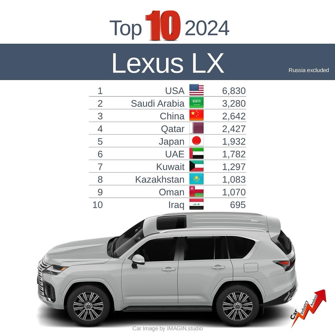 продажи Lexus LX, лексус Казахстан, купить лексус лх в Казахстане