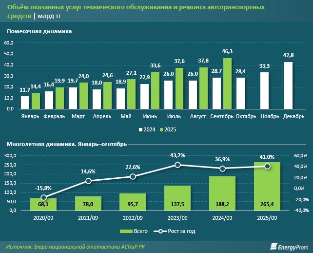 переобувка на зиму, переобувка шин на зиму, переобувка резины на зиму
