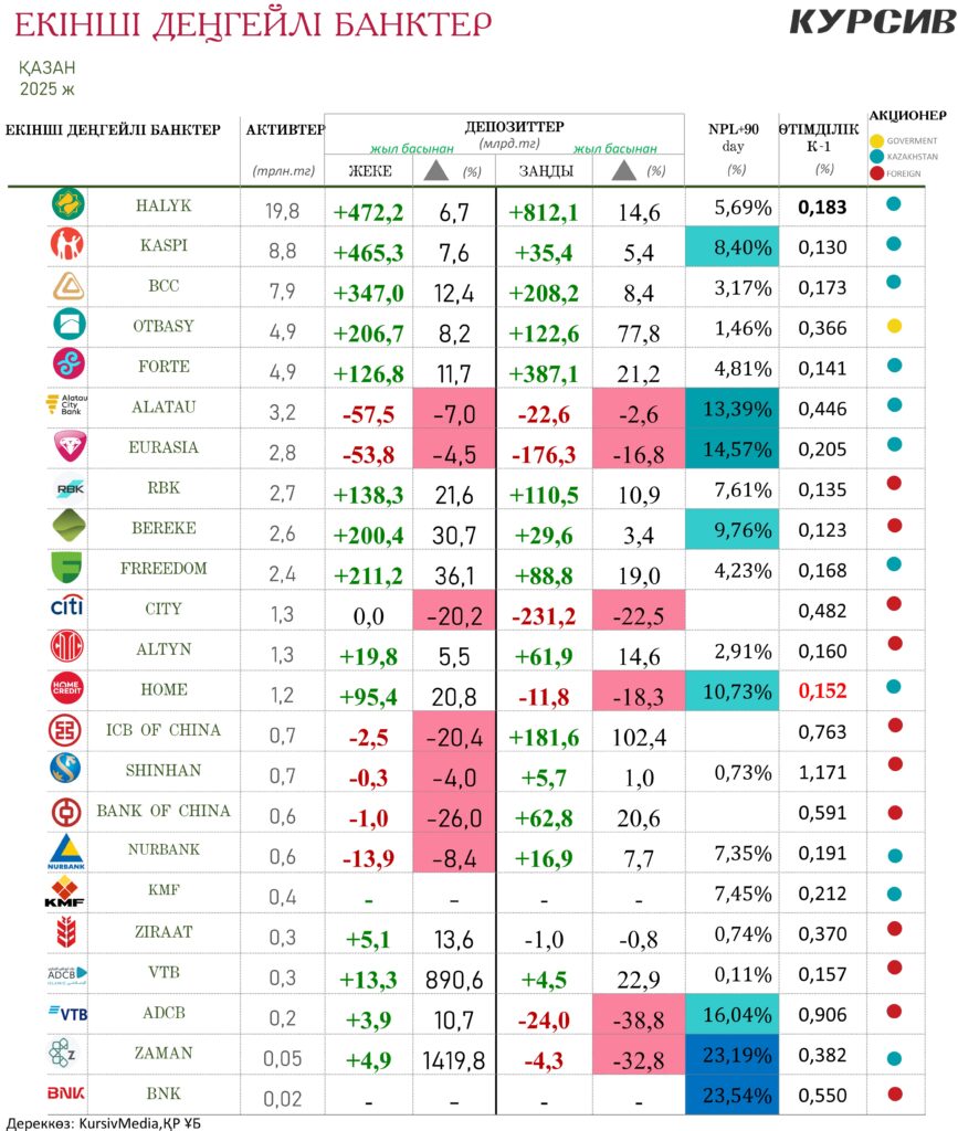 Банк секторы