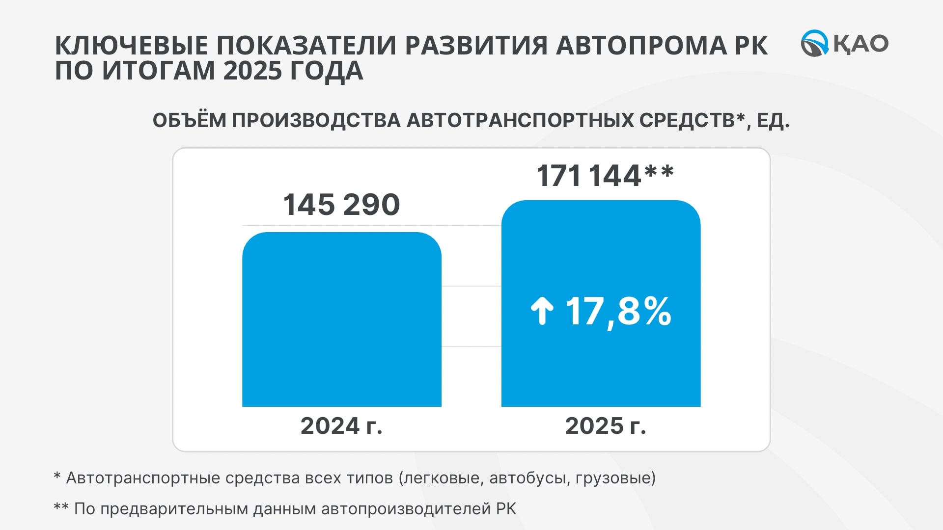 Производство авто, в Казахстане