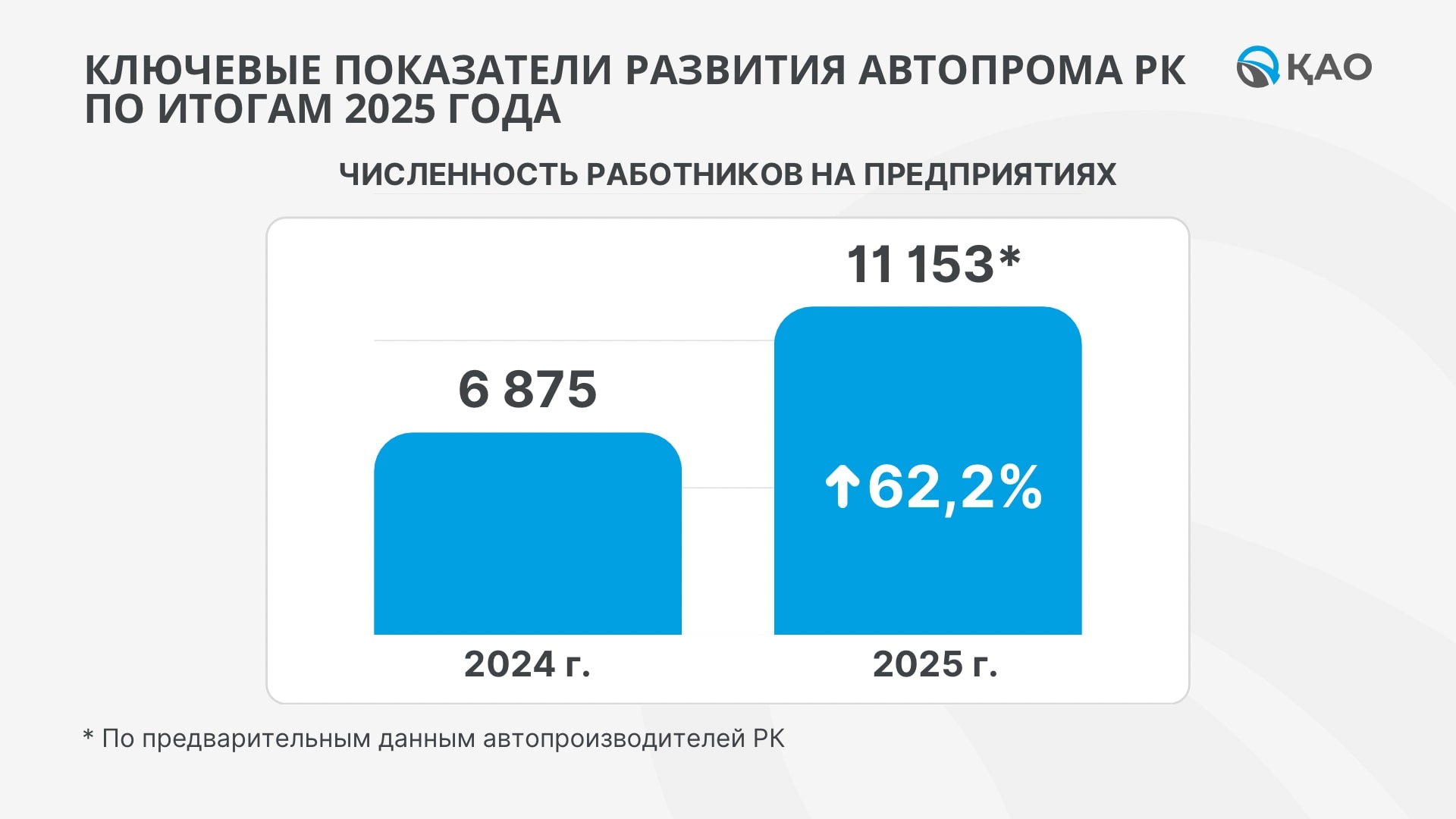 Производство авто, в Казахстане
