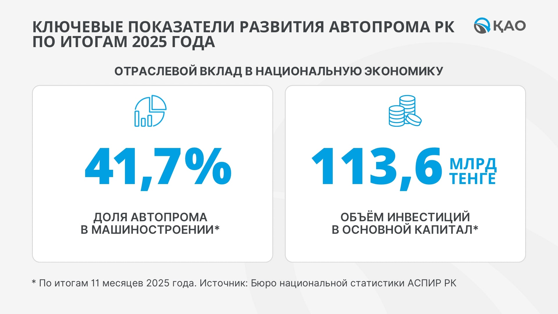 Производство авто, в Казахстане