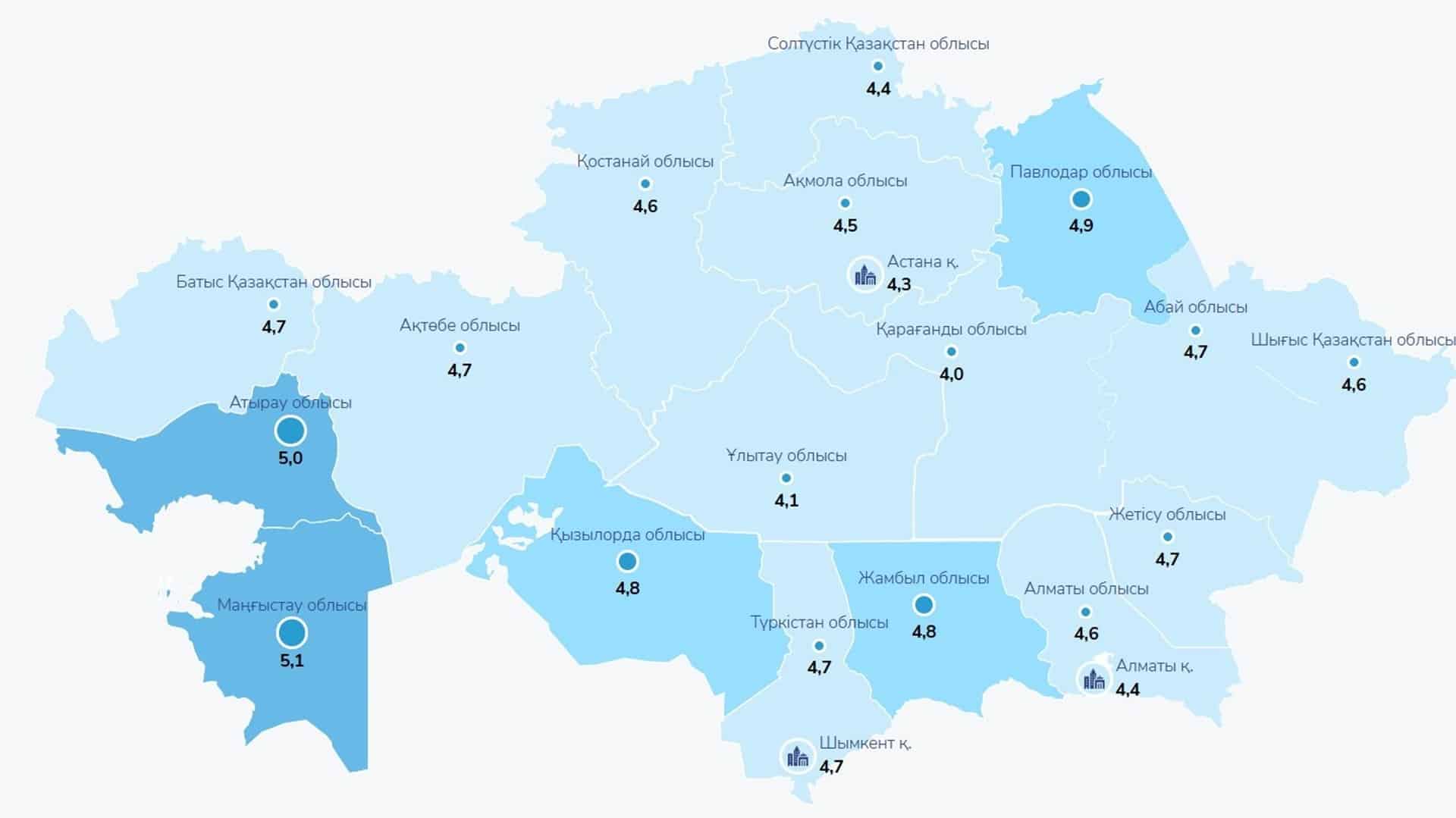 жұмыссыздық 2025 жыл